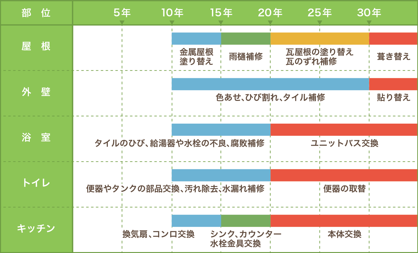 メンテナンス例