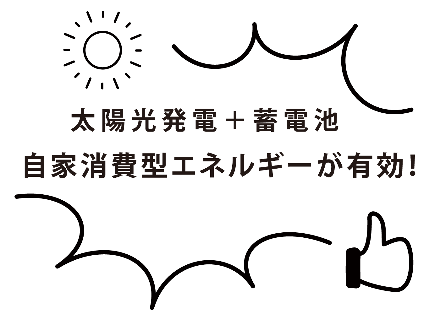 太陽光発電+蓄電池　自家消費型エネルギーが有効