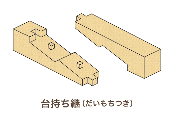 台持ち継