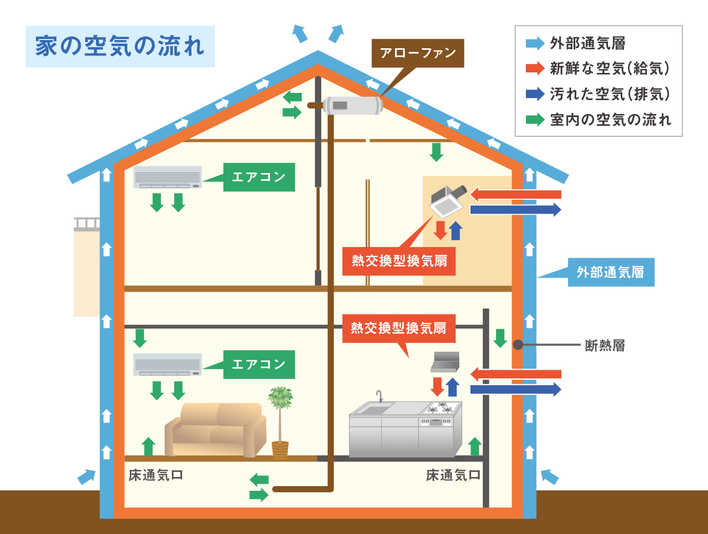 家の空気の流れ